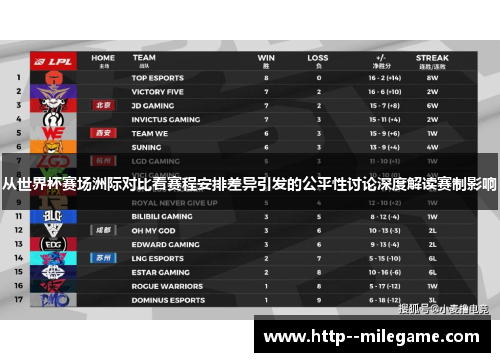 从世界杯赛场洲际对比看赛程安排差异引发的公平性讨论深度解读赛制影响