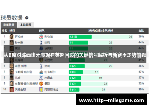 从B席对阵西班牙表现看英超回暖的关键信号解析与新赛季走势前瞻