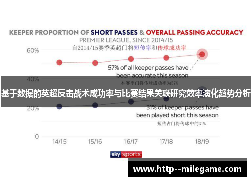 基于数据的英超反击战术成功率与比赛结果关联研究效率演化趋势分析